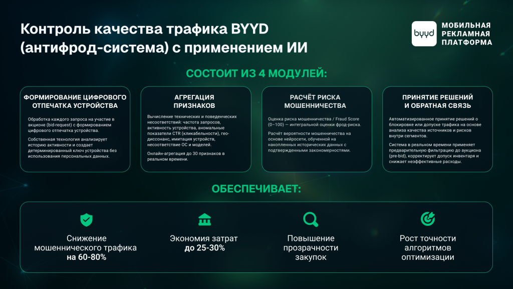 контроль качества трафика byyd