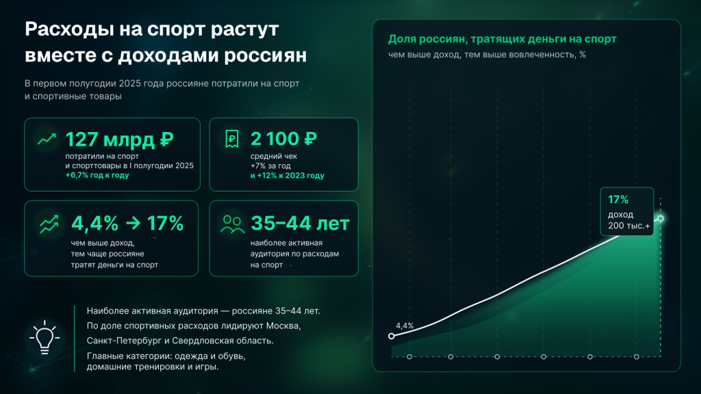 поведение потребителей в россии спорт