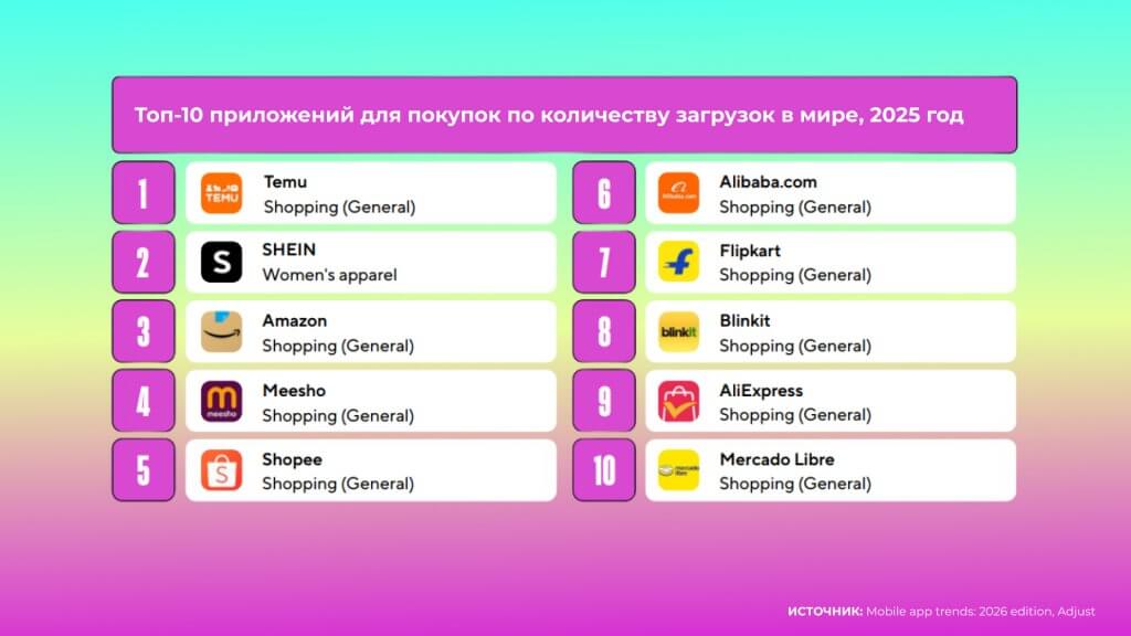 популярные приложения для покупок в мире