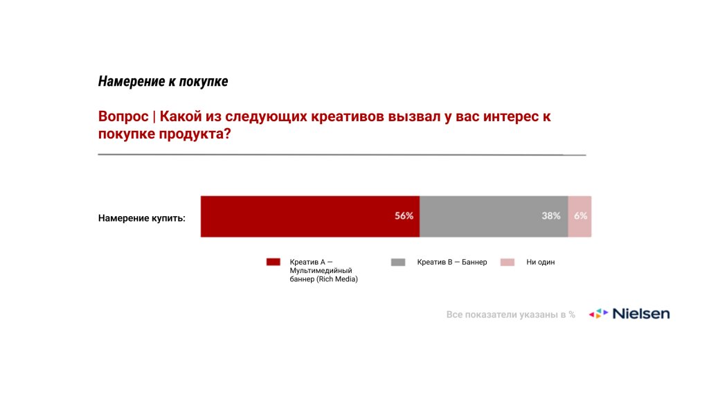 привлекательность мультимедийного баннера (Rich Media) для пользователей