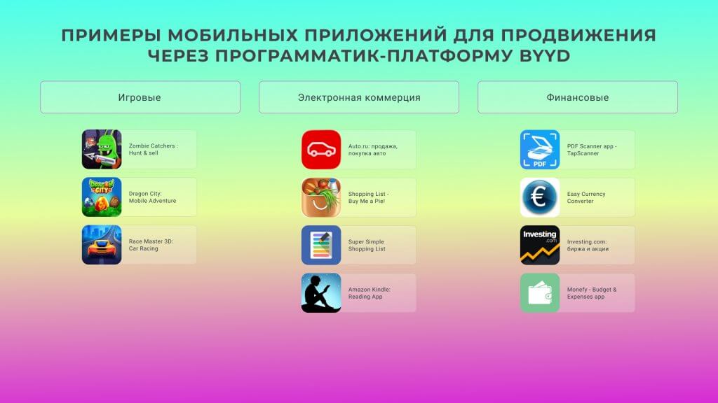 примеры мобильных приложений для продвижения через byyd