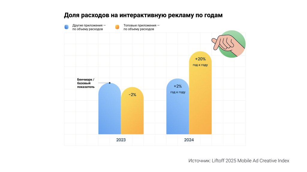 рост популярности интерактивных баннеров