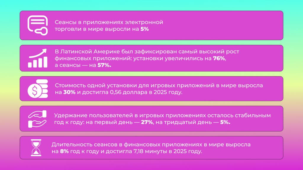 рынок мобильных приложений в 2026 году статистика