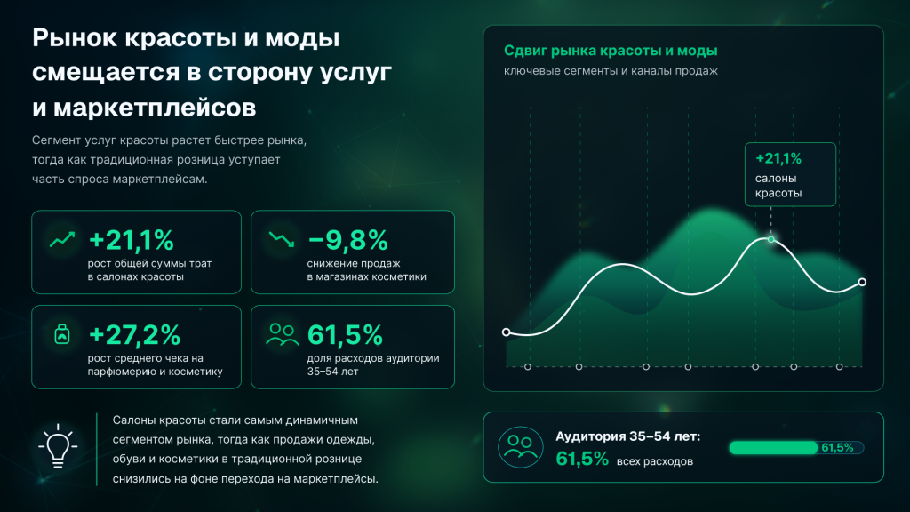 сегмент красоты и моды поведение потребителей