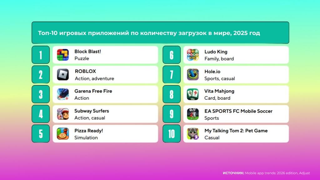 статистика по игровым приложениям 2026 год