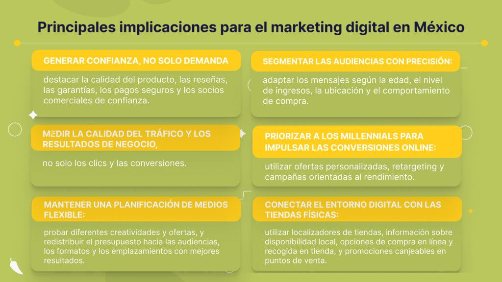 Aspectos clave del marketing digital en México
