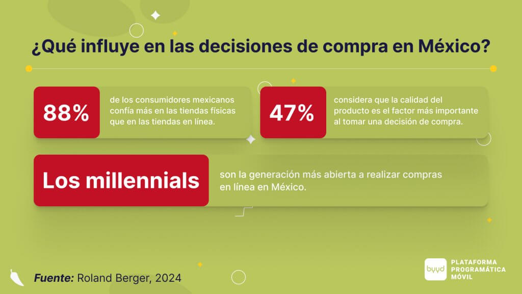 Compras en México