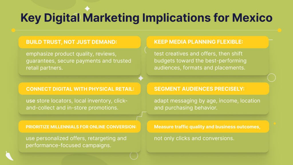 Digital Marketing in Mexico key points