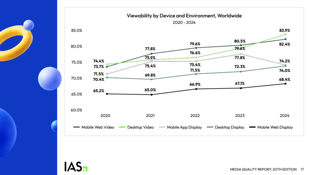 Viewability 