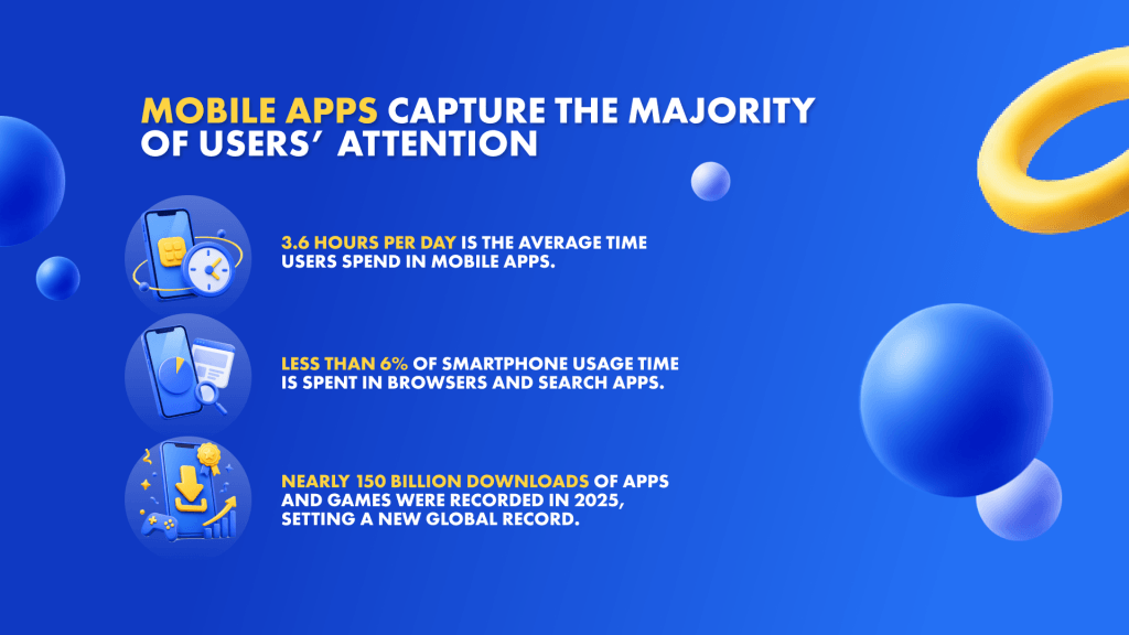 Web and Mobile Apps Different Roles in an Advertising Strategy