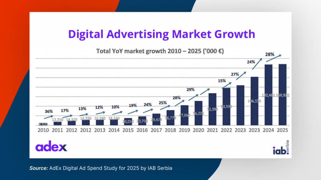 digital advertising market