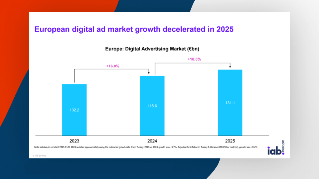 european digital ad market