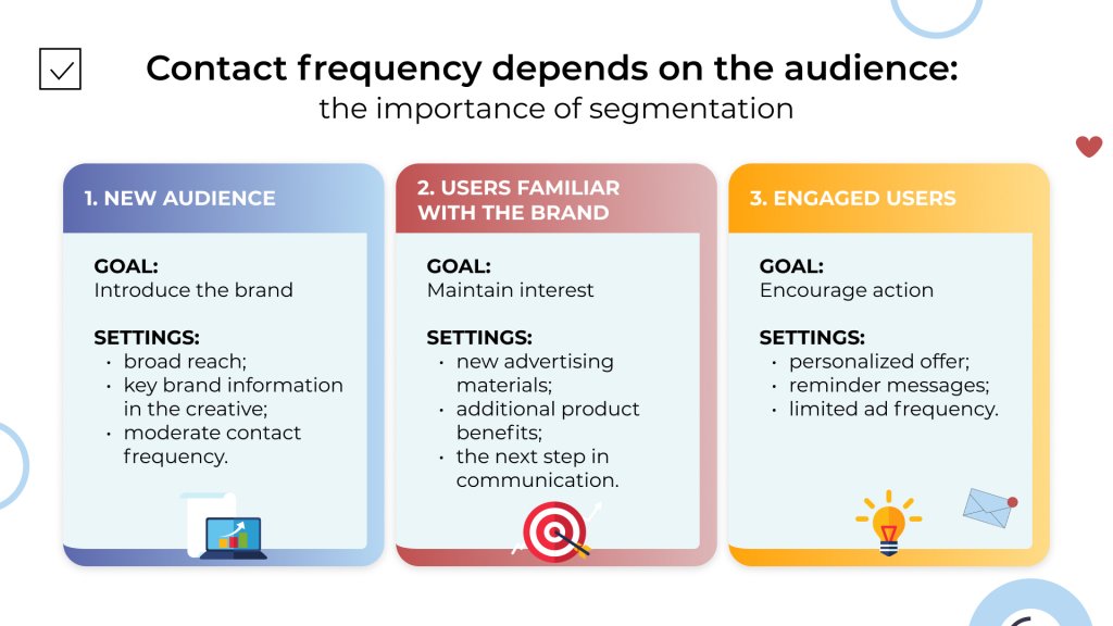  frequency control targets