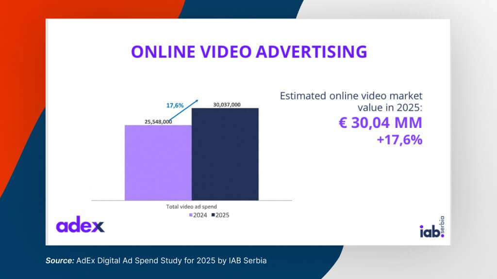 online video advertising