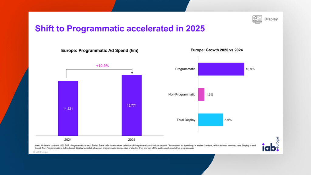 programmatic