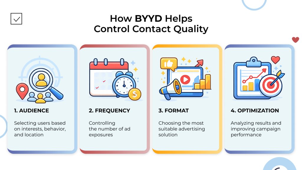 solutions from byyd