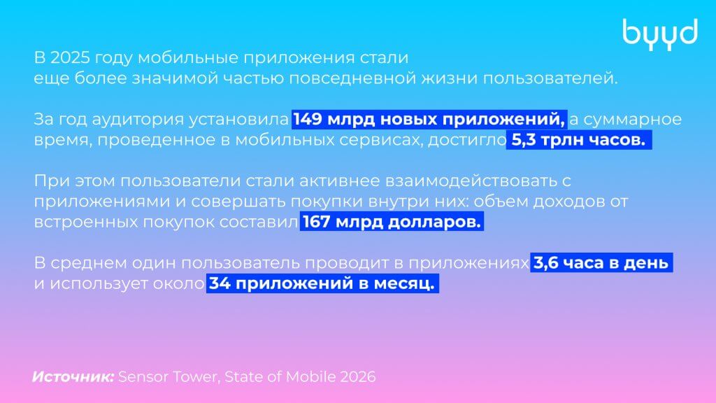state of mobile 2026