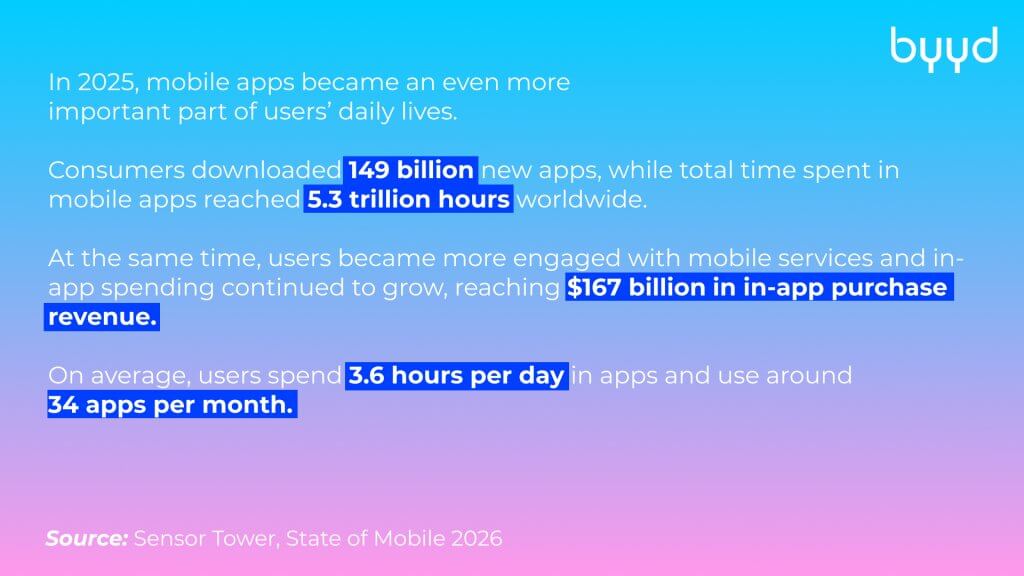 state of mobile 2026
