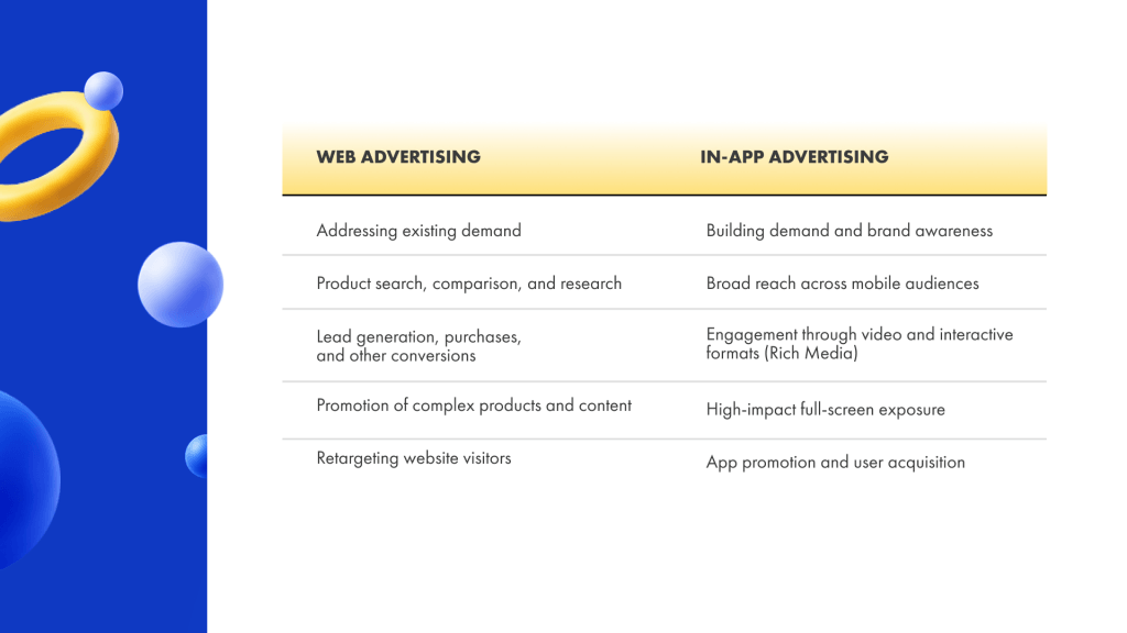 web and mobile difference