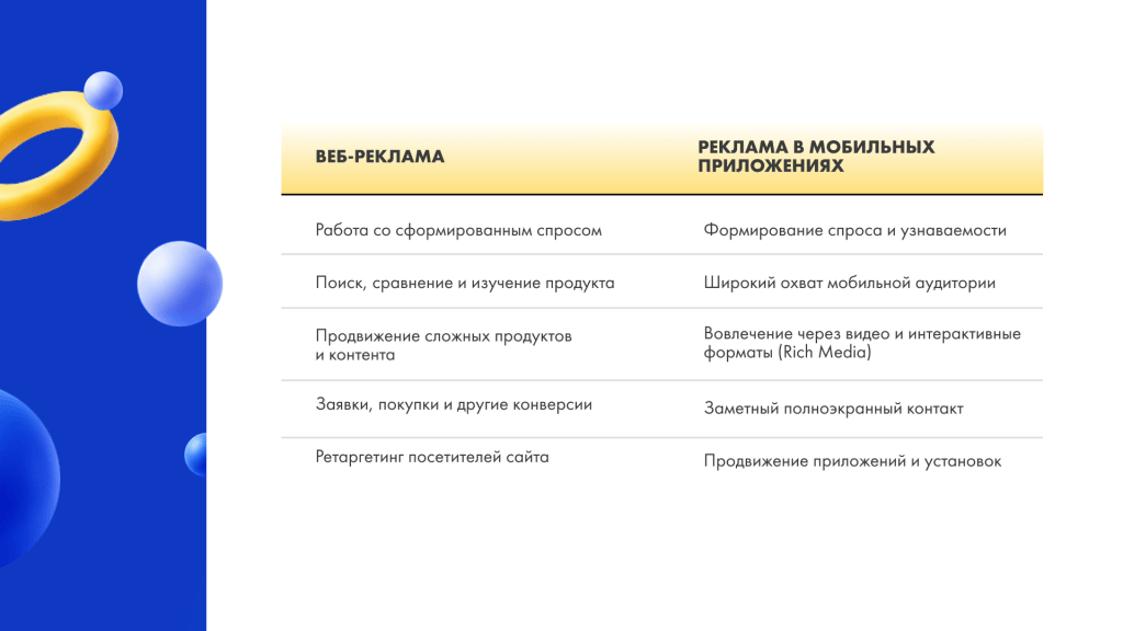 задачи веб и мобайл