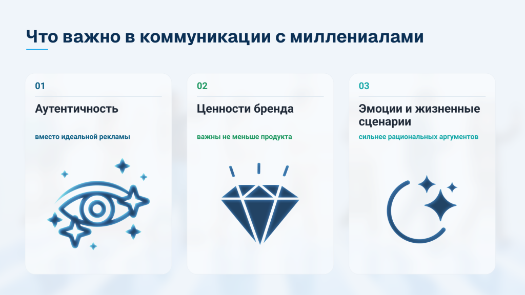 как выстраивать коммуникацию