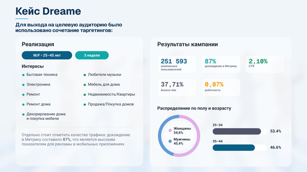 кейс byyd
