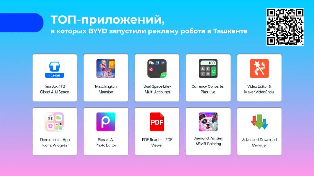 примеры приложений кейс byyd