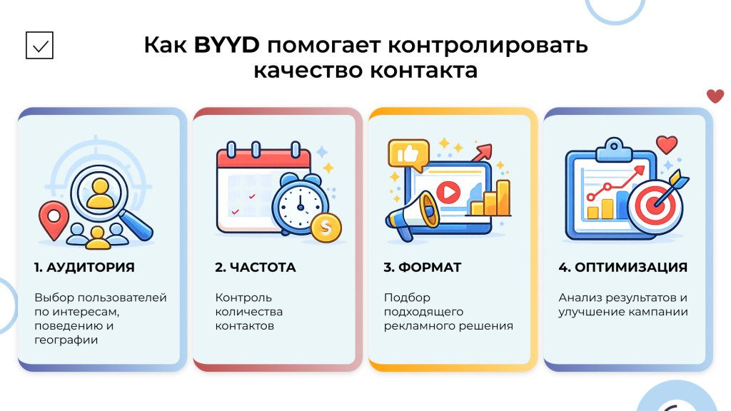 решения от byyd