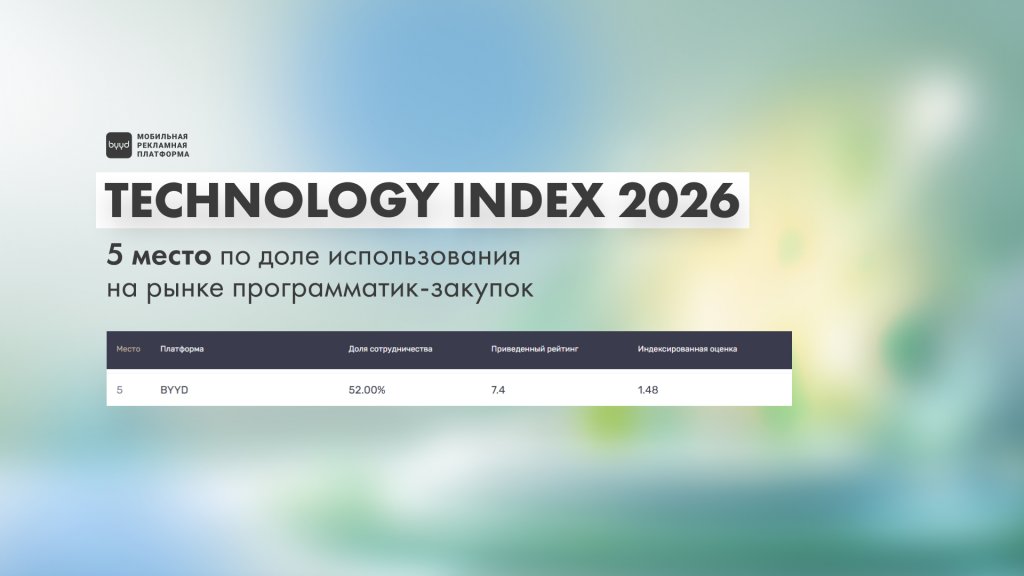 5 место по доле использования на рынке программатик-закупок byyd