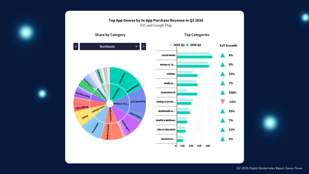 App category trends 