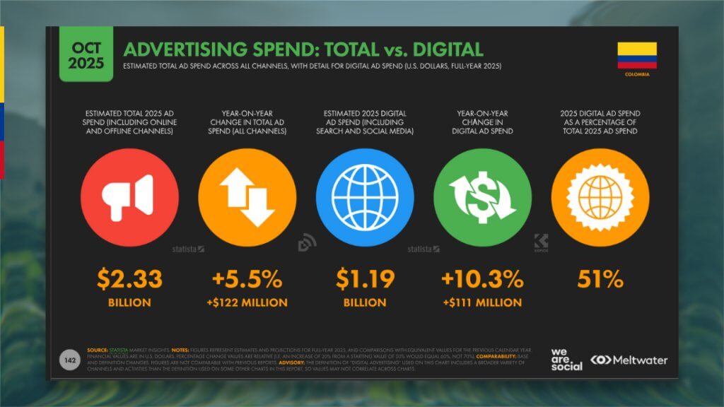 Colombia’s Digital Advertising data reportal 