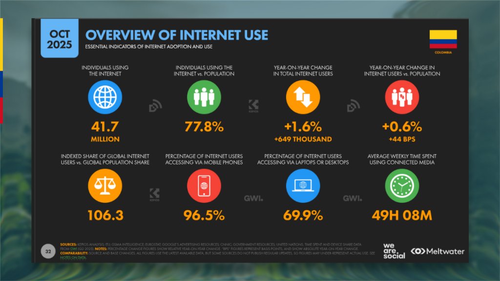 overview of internet use colombia 2026