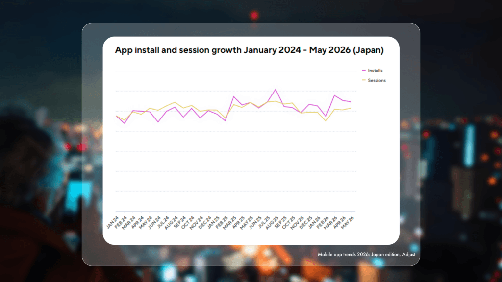 Mobile App Trends in Japan statistics