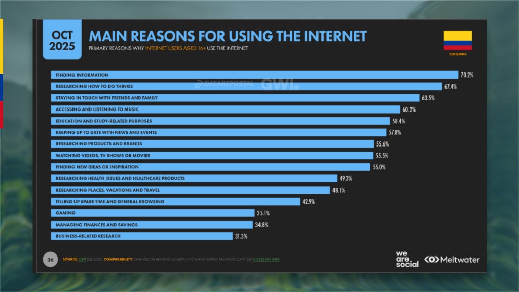 Principales razones para utilizar internet en Colombia
