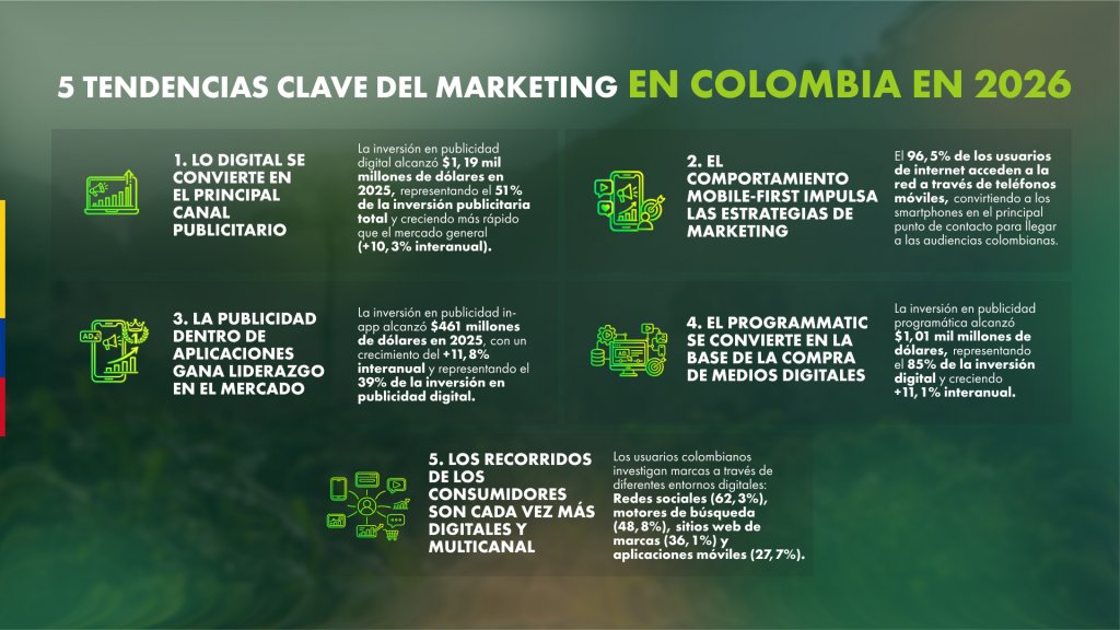 El mercado publicitario de Colombia