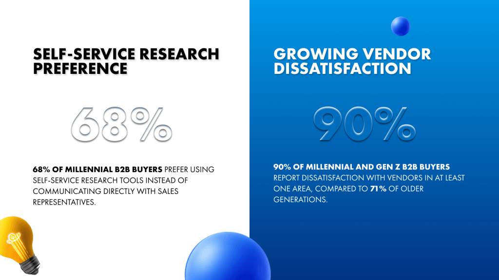 b2b marketing statistics