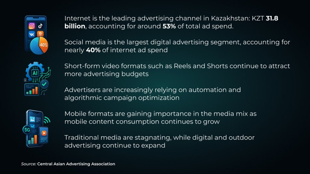 key facts ecommerce kazakhstan digital