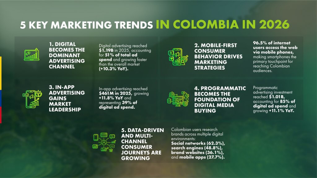 marketing trends colombia
