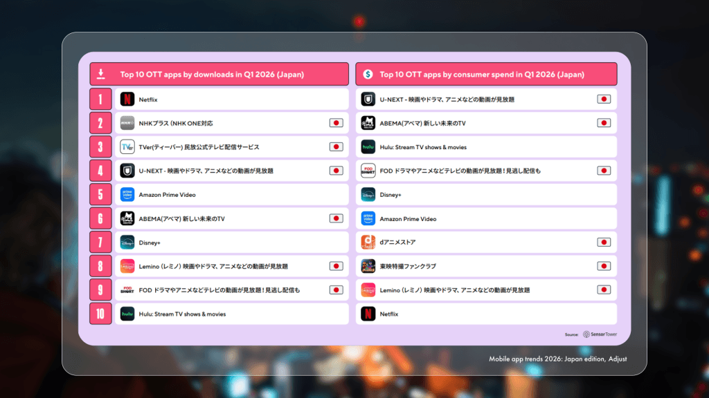 ott streaming japan