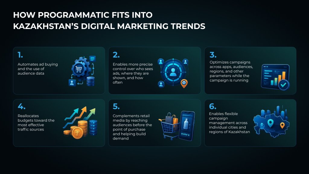 programmatic 2025-2026 kazakhstan