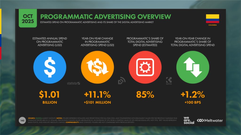 programmatic advertising colombia 2026