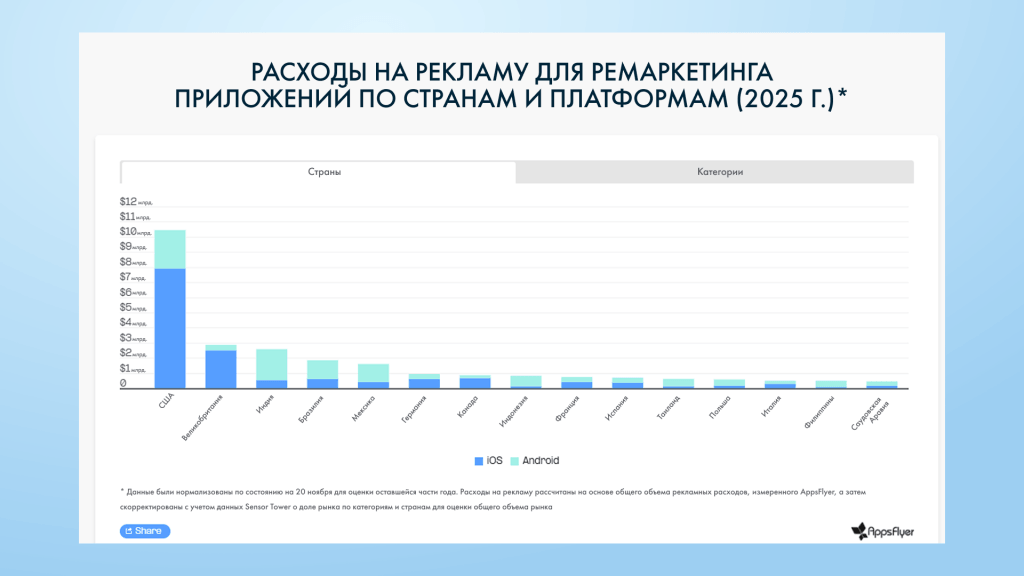 глобал статистика