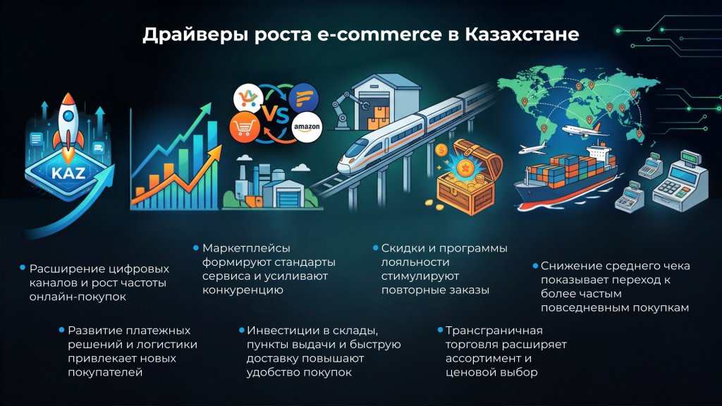 драйверы роста ритейл в казахстане