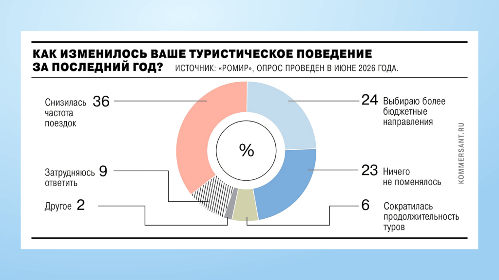 коммерсант опрос