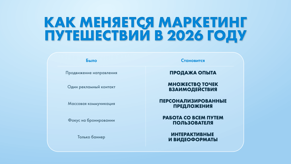 маркетинг 2026 в россии
