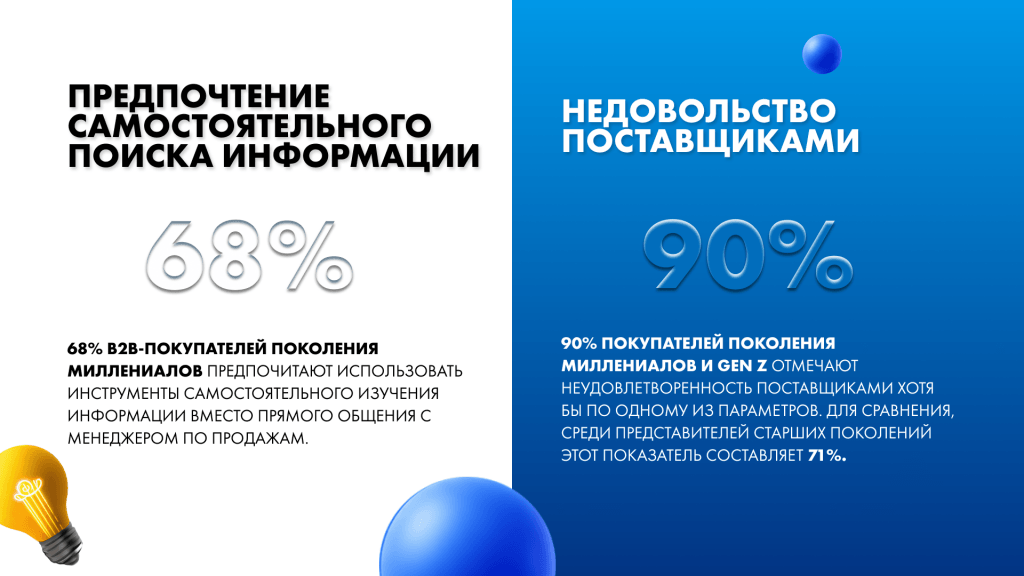статистика b2b-покупателей, предпочтения, недовольства