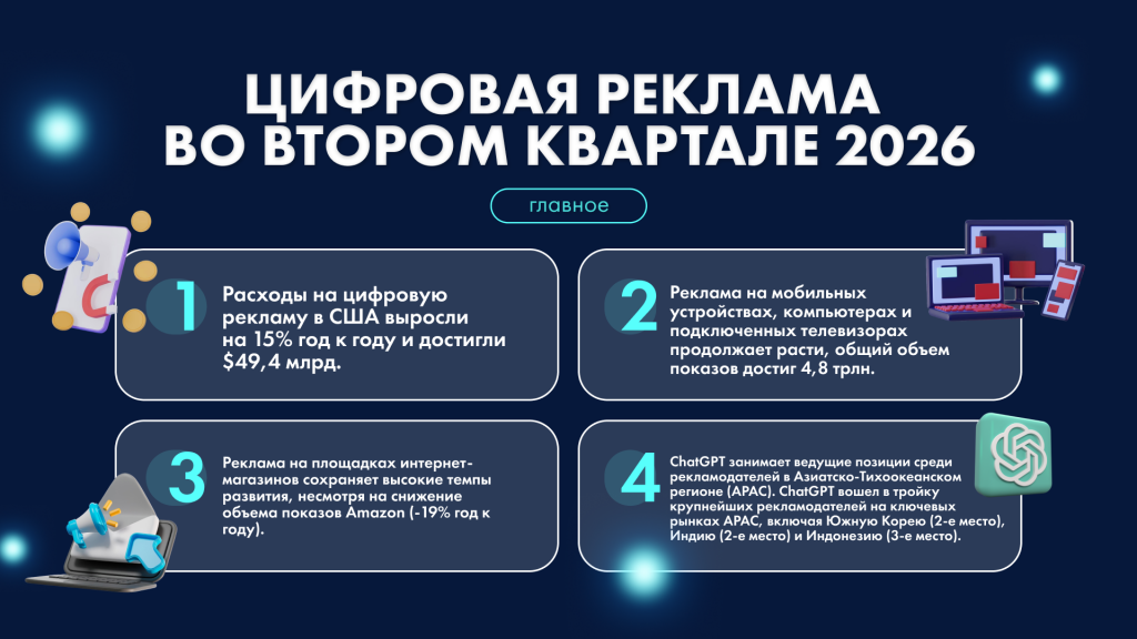 тренды мобильного рынка