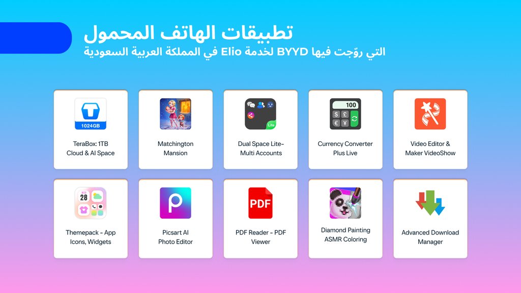 واقع سوق الهاتف المحمول في 2026