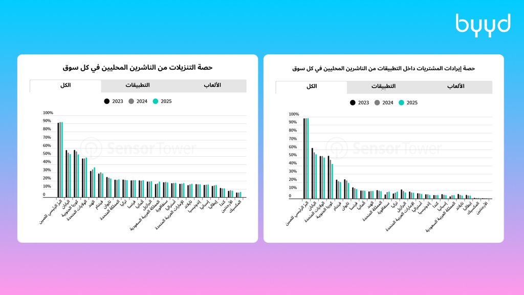 واقع سوق الهاتف المحمول في 2026