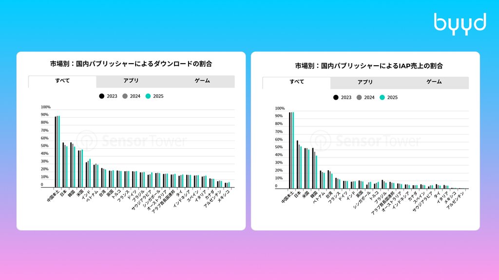 トレンド #4：グローバルな成長にはローカルの専門知識が不可欠になる